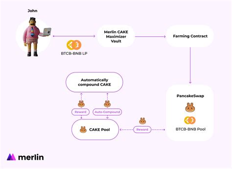 Explained: Soft staking and how it is different from traditional .